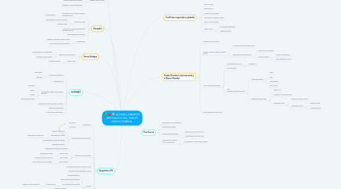 Mind Map: ACONTECIMIENTOS HISTORICOS DEL NUEVO ORDEN MUNDIAL
