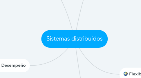 Mind Map: Sistemas distribuidos