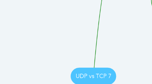 Mind Map: UDP vs TCP 7
