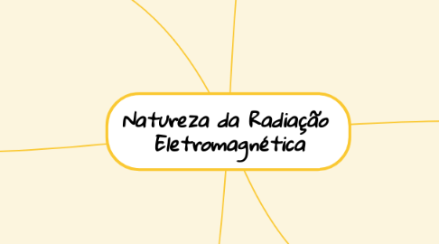 Mind Map: Natureza da Radiação Eletromagnética