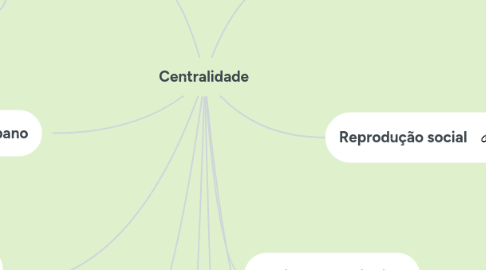 Mind Map: Centralidade
