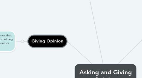 Mind Map: Asking and Giving Opinion