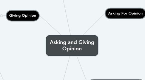 Mind Map: Asking and Giving Opinion