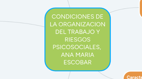 Mind Map: CONDICIONES DE LA ORGANIZACION DEL TRABAJO Y RIESGOS PSICOSOCIALES,  ANA MARIA ESCOBAR