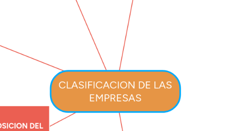Mind Map: CLASIFICACION DE LAS EMPRESAS