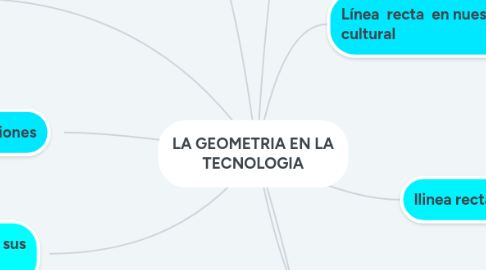 Mind Map: LA GEOMETRIA EN LA TECNOLOGIA