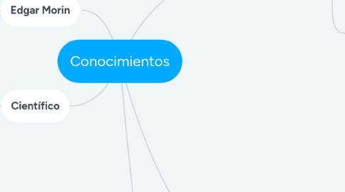 Mind Map: Conocimientos
