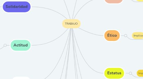 Mind Map: TRABAJO
