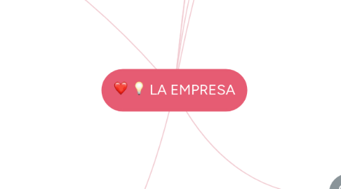 Mind Map: LA EMPRESA