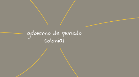 Mind Map: gobierno de periodo colonial