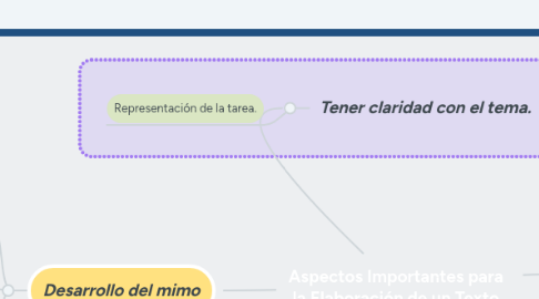 Mind Map: Aspectos Importantes para la Elaboración de un Texto