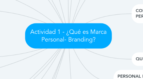 Mind Map: Actividad 1 - ¿Qué es Marca Personal- Branding?