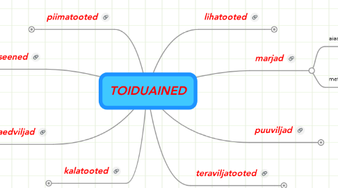 Mind Map: TOIDUAINED