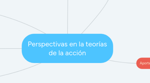 Mind Map: Perspectivas en la teorías de la acción