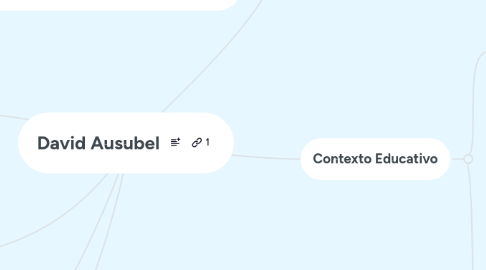 Mind Map: David Ausubel