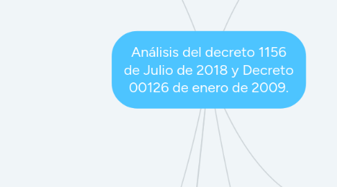 Mind Map: Análisis del decreto 1156 de Julio de 2018 y Decreto 00126 de enero de 2009.