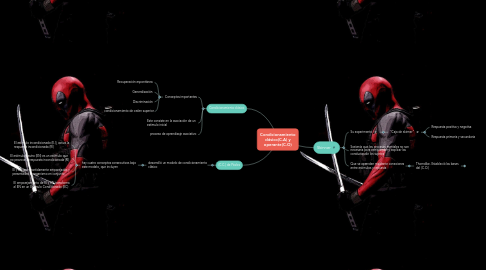 Mind Map: Condicionamiento clásico(C.A) y operante(C.O)