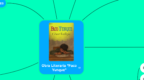Mind Map: Obra Literaria "Paco Yunque"