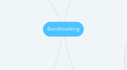 Mind Map: Benchmarking
