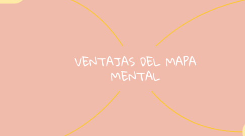 Mind Map: VENTAJAS DEL MAPA MENTAL