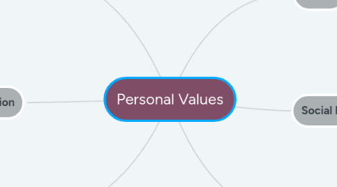 Mind Map: Personal Values