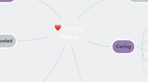 Mind Map: Simply Marisa