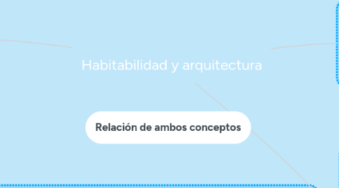 Mind Map: Habitabilidad y arquitectura