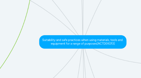 Mind Map: Suitability and safe practices when using materials, tools and  equipment for a range of purposes[ACTDEK013]