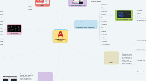 Mind Map: COTAS Y DISEÑO EN AUTOCAD