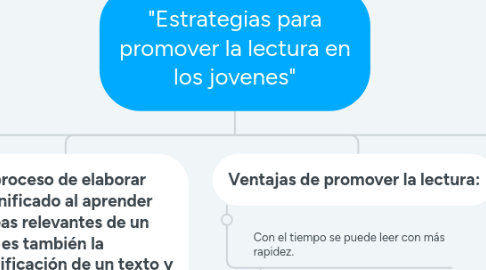 Mind Map: "Estrategias para promover la lectura en los jovenes"