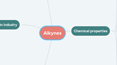 Mind Map: Alkynes