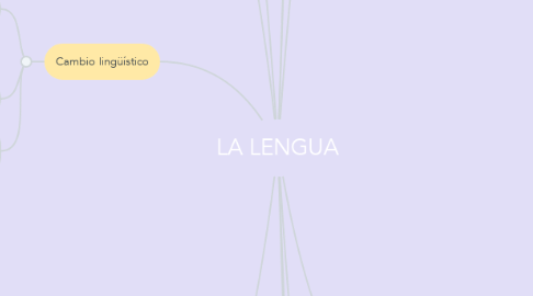 Mind Map: LA LENGUA