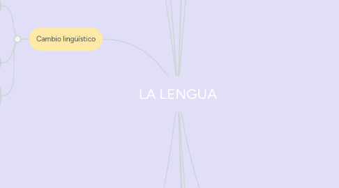 Mind Map: LA LENGUA