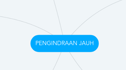 Mind Map: PENGINDRAAN JAUH
