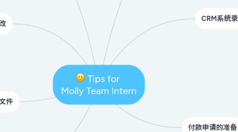 Mind Map: Tips for Molly Team Intern