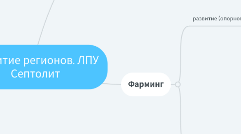 Mind Map: Развитие регионов. ЛПУ Септолит