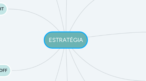 Mind Map: ESTRATÉGIA