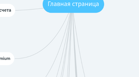 Mind Map: Главная страница