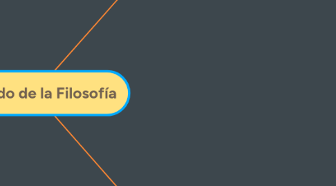 Mind Map: El Sentido de la Filosofía