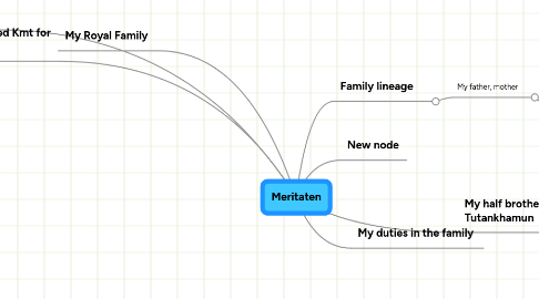 Mind Map: Meritaten