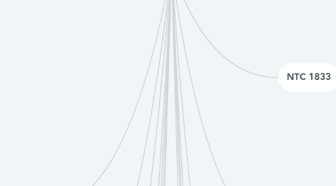 Mind Map: Normas Técnicas Colombianas