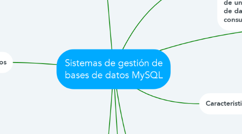 Mind Map: Sistemas de gestión de bases de datos MySQL