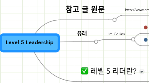 Mind Map: Level 5 Leadership
