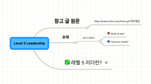 Mind Map: Level 5 Leadership