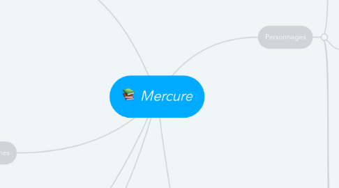 Mind Map: Mercure