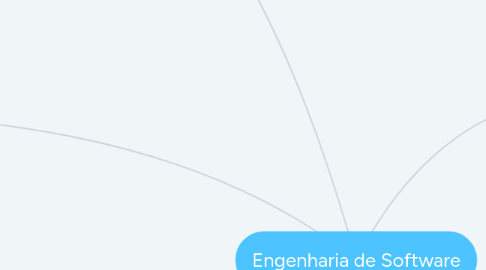 Mind Map: Engenharia de Software