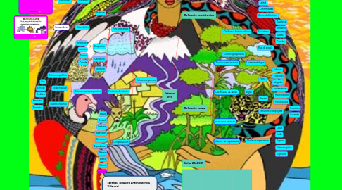 Mind Map: Entorno vivo
