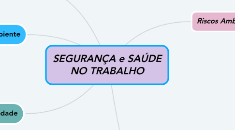 Mind Map: SEGURANÇA e SAÚDE NO TRABALHO