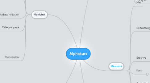 Mind Map: Alphakurs