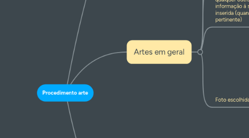 Mind Map: Procedimento arte